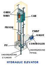 Hydraulic Image