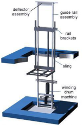 Winding Drum page