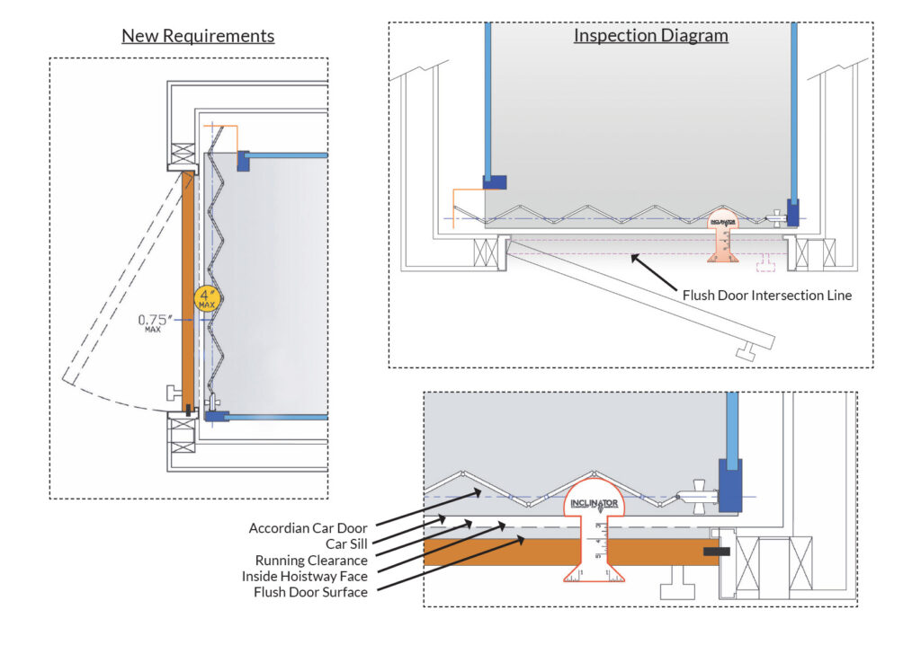 Safety code revisions